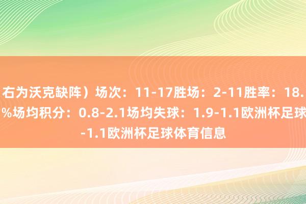 右为沃克缺阵）场次：11-17胜场：2-11胜率：18.2%-64.7%场均积分：0.8-2.1场均失球：1.9-1.1欧洲杯足球体育信息